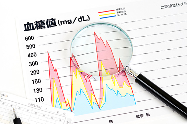 血糖値のグラフ